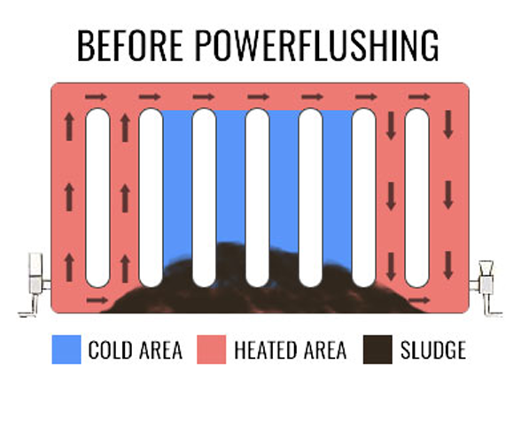 before_powerflushing